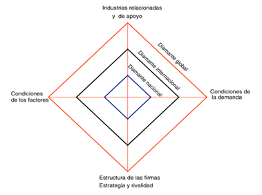 Descripción: FotCast